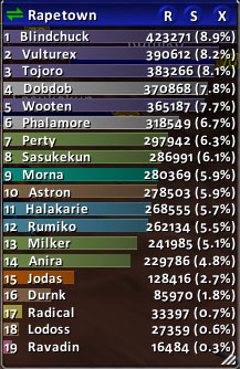 Elitist Jerks Shaman PvP